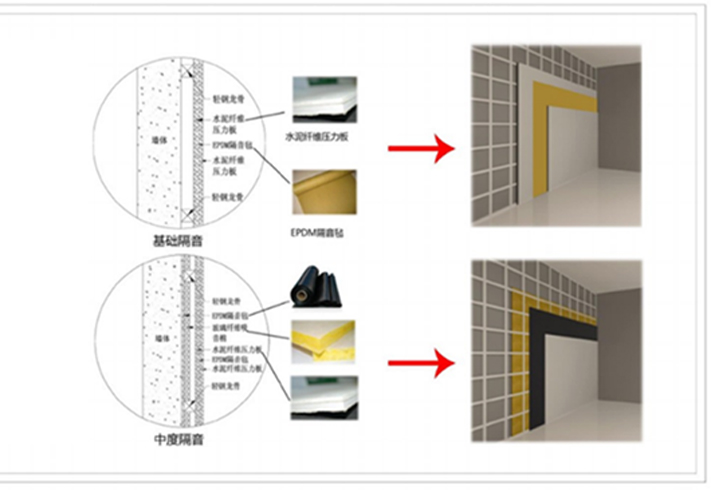 智能影視廳聲學(xué)處理示意圖